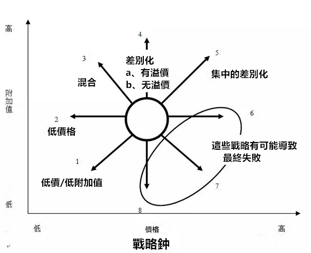 資料分析師需要掌握的35個商業模型