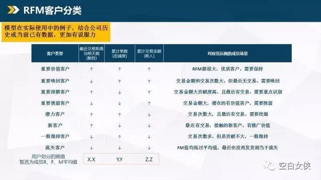 資料分析師需要掌握的35個商業模型