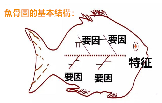 資料分析師需要掌握的35個商業模型