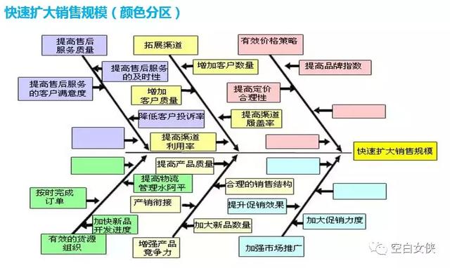 資料分析師需要掌握的35個商業模型