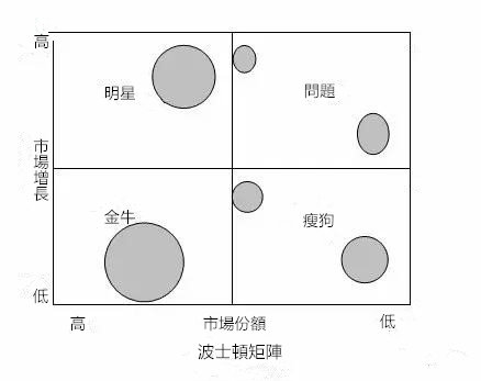 資料分析師需要掌握的35個商業模型