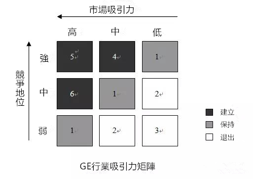 資料分析師需要掌握的35個商業模型