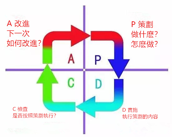 資料分析師需要掌握的35個商業模型