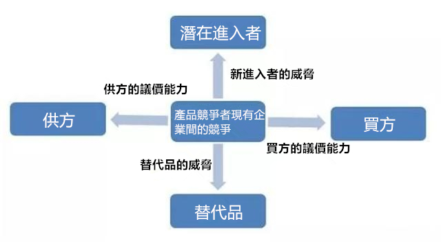 資料分析師需要掌握的35個商業模型（二），可快速套用！