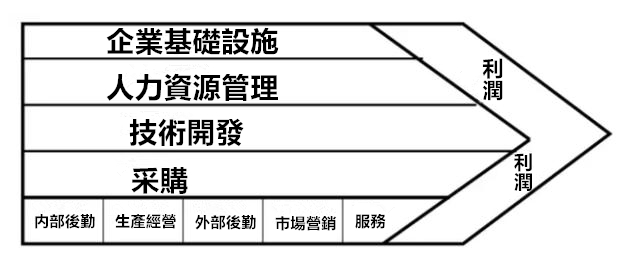 資料分析師需要掌握的35個商業模型（二），可快速套用！