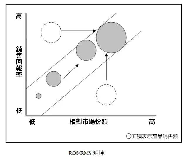 資料分析師需要掌握的35個商業模型（二），可快速套用！