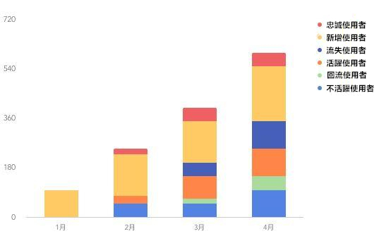 資料分析師需要掌握的35個商業模型（二），可快速套用！