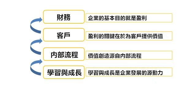 資料分析師需要掌握的35個商業模型（二），可快速套用！