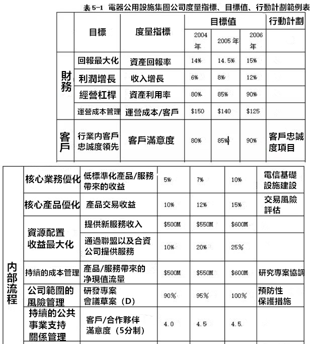 資料分析師需要掌握的35個商業模型（二），可快速套用！