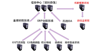 茜子服飾：如何利用「人貨場」分析，實現業務增長？