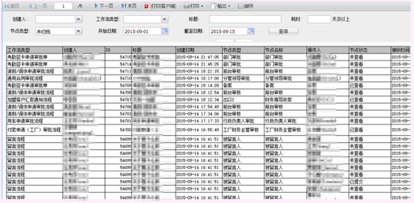 茜子服飾：如何利用「人貨場」分析，實現業務增長？