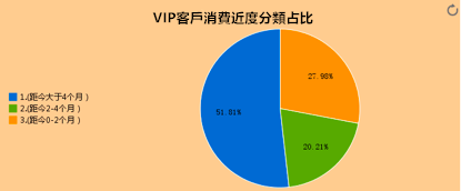 茜子服飾：如何利用「人貨場」分析，實現業務增長？