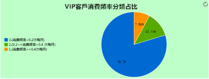 茜子服飾：如何利用「人貨場」分析，實現業務增長？