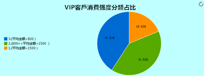 茜子服飾：如何利用「人貨場」分析，實現業務增長？