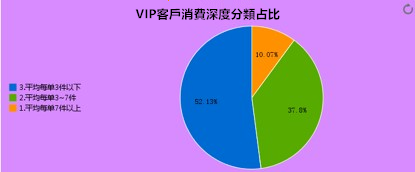 茜子服飾：如何利用「人貨場」分析，實現業務增長？