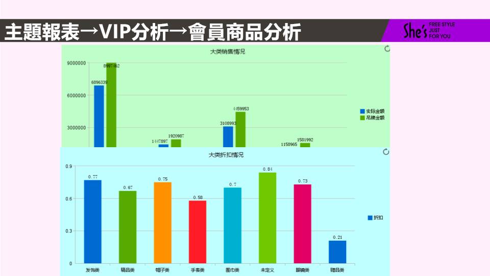 茜子服飾：如何利用「人貨場」分析，實現業務增長？