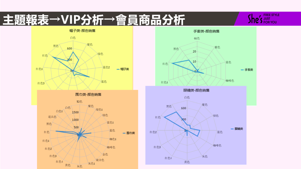 茜子服飾：如何利用「人貨場」分析，實現業務增長？