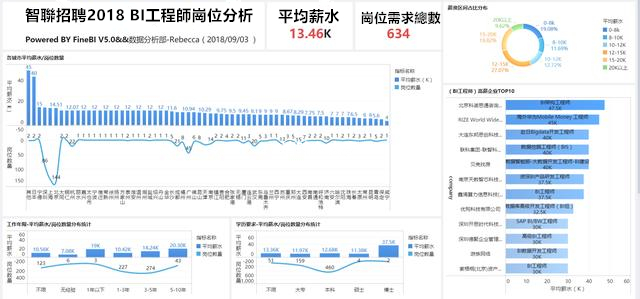 15分鐘，教你用Python爬網站數據，並用BI視覺化分析！