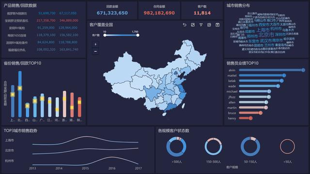 15分鐘，教你用Python爬網站數據，並用BI視覺化分析！