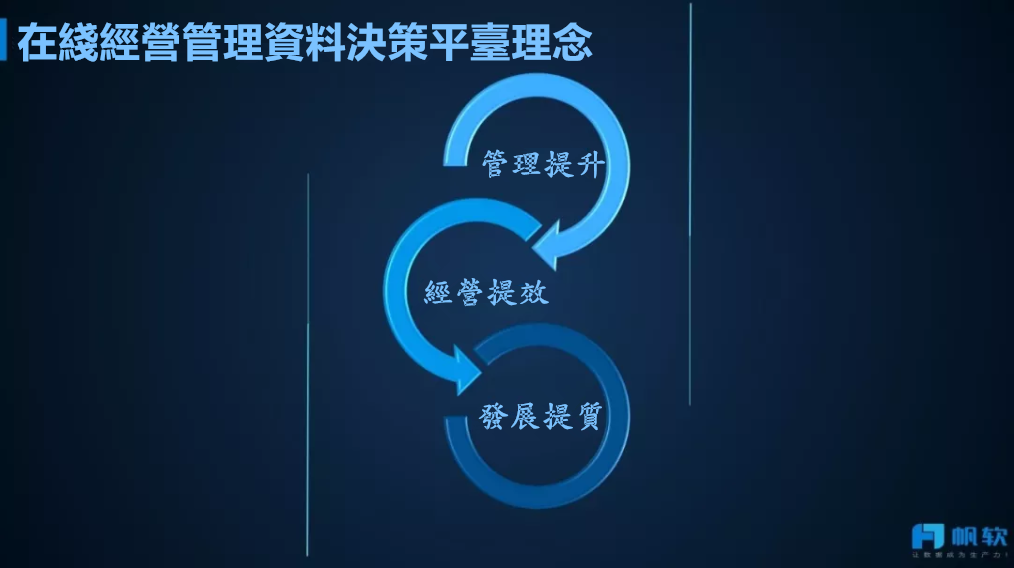 電力：如何規劃發電公司經營管理資料決策平台？