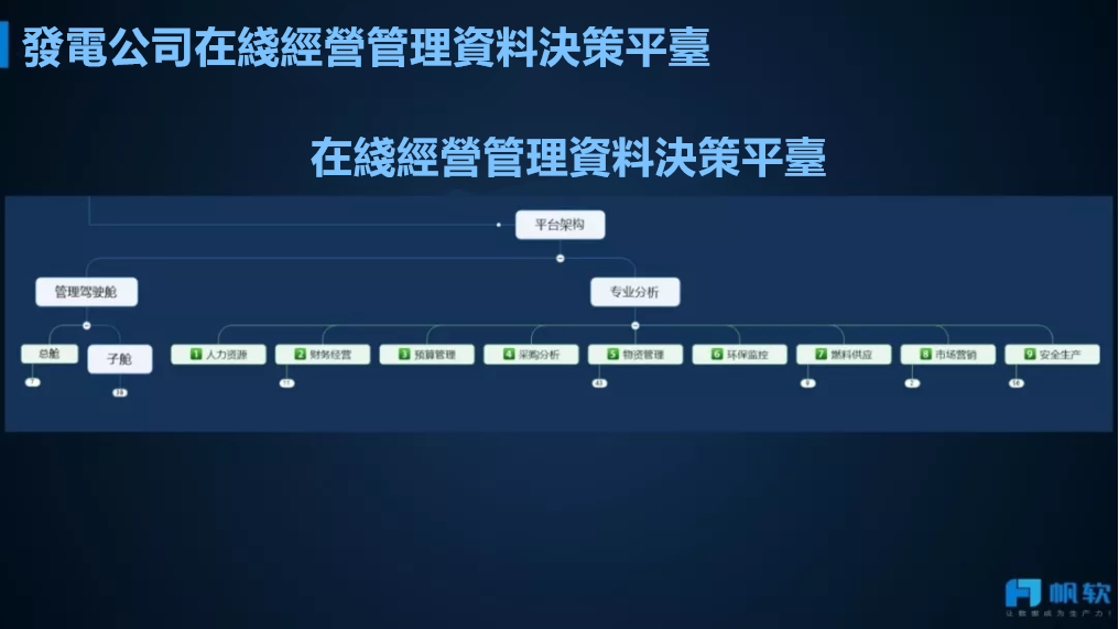 電力：如何規劃發電公司經營管理資料決策平台？