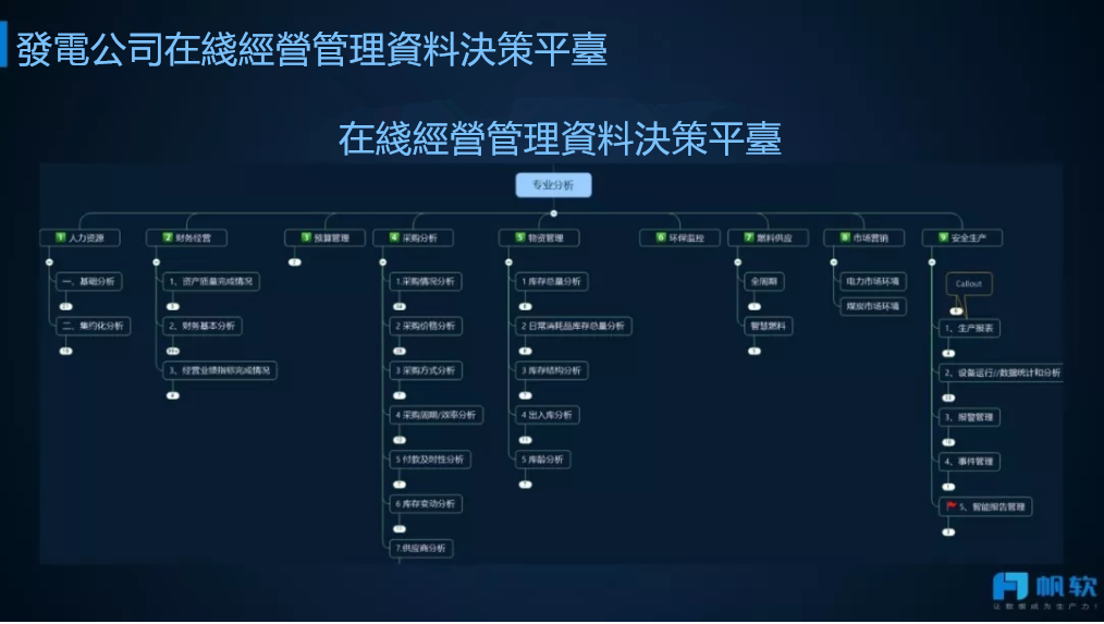 電力：如何規劃發電公司經營管理資料決策平台？