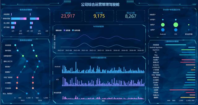 資料探勘、視覺化ETL、大數據大並發……這才是企業需要的BI工具！