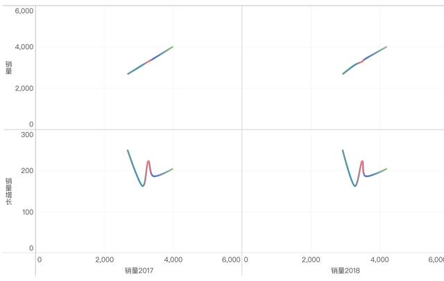 資料探勘、視覺化ETL、大數據大並發……這才是企業需要的BI工具！