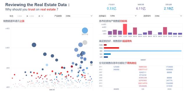 7個理由，給你推薦這款「秒殺Excel」的分析神器！