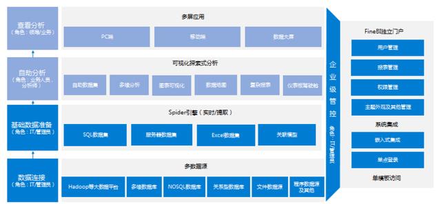 7個理由，給你推薦這款「秒殺Excel」的分析神器！