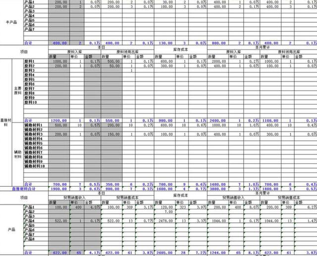 7個理由，給你推薦這款「秒殺Excel」的分析神器！