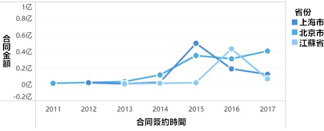 22個高階佈局+配色技巧，視覺化顏值很重要！