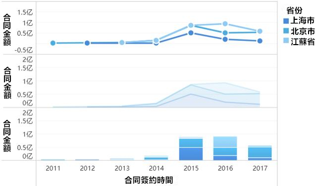 22個高階佈局+配色技巧，視覺化顏值很重要！