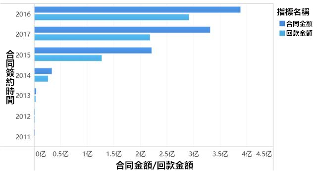 22個高階佈局+配色技巧，視覺化顏值很重要！