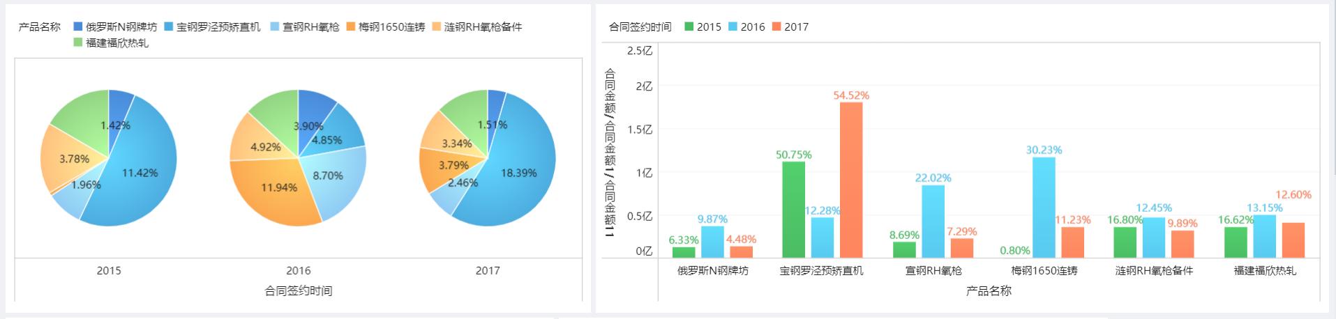 22個高階佈局+配色技巧，視覺化顏值很重要！