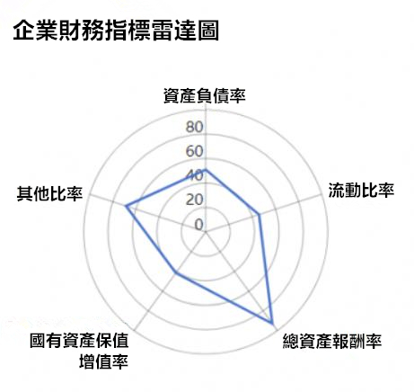 22個高階佈局+配色技巧，視覺化顏值很重要！