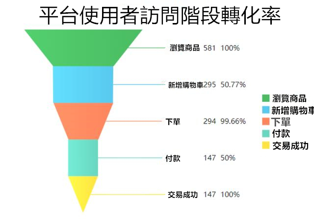 22個高階佈局+配色技巧，視覺化顏值很重要！