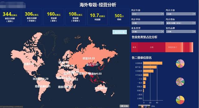 22個高階佈局+配色技巧，視覺化顏值很重要！