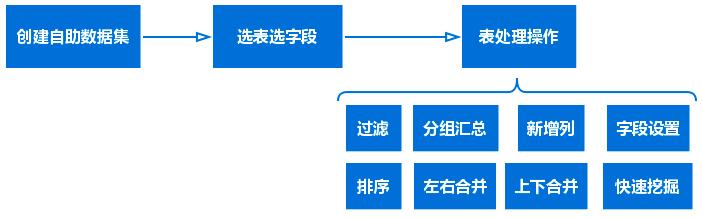 這可能是今年最值得推薦的資料分析工具！