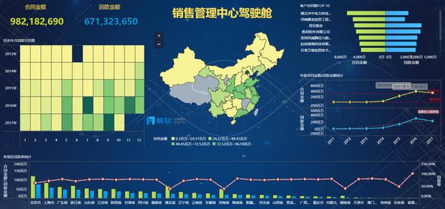 22個高階佈局+配色技巧,視覺化顏值很重要!