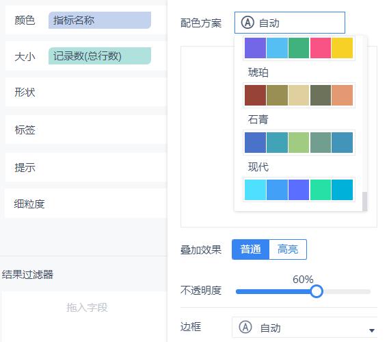 22個高階佈局+配色技巧,視覺化顏值很重要!