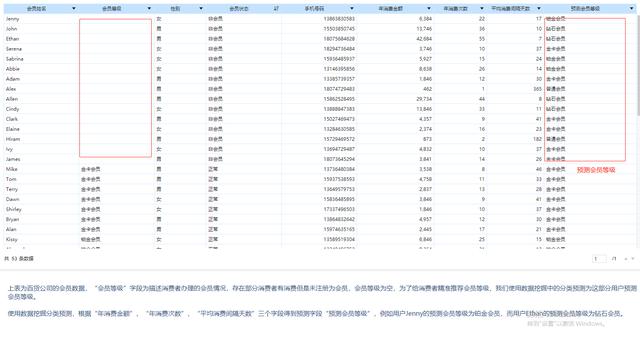 這可能是今年最值得推薦的資料分析工具！