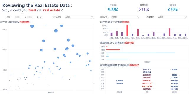 22個高階佈局+配色技巧,視覺化顏值很重要!