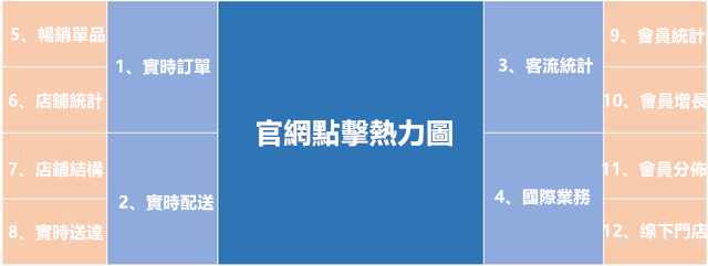 22個高階佈局+配色技巧,視覺化顏值很重要!