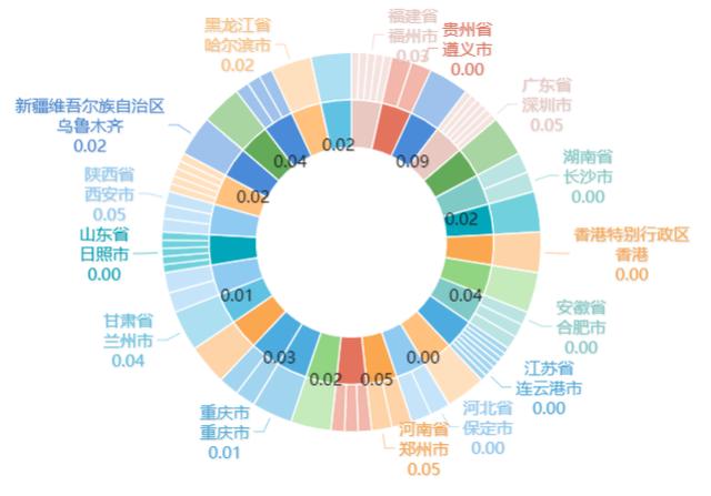22個高階佈局+配色技巧,視覺化顏值很重要!