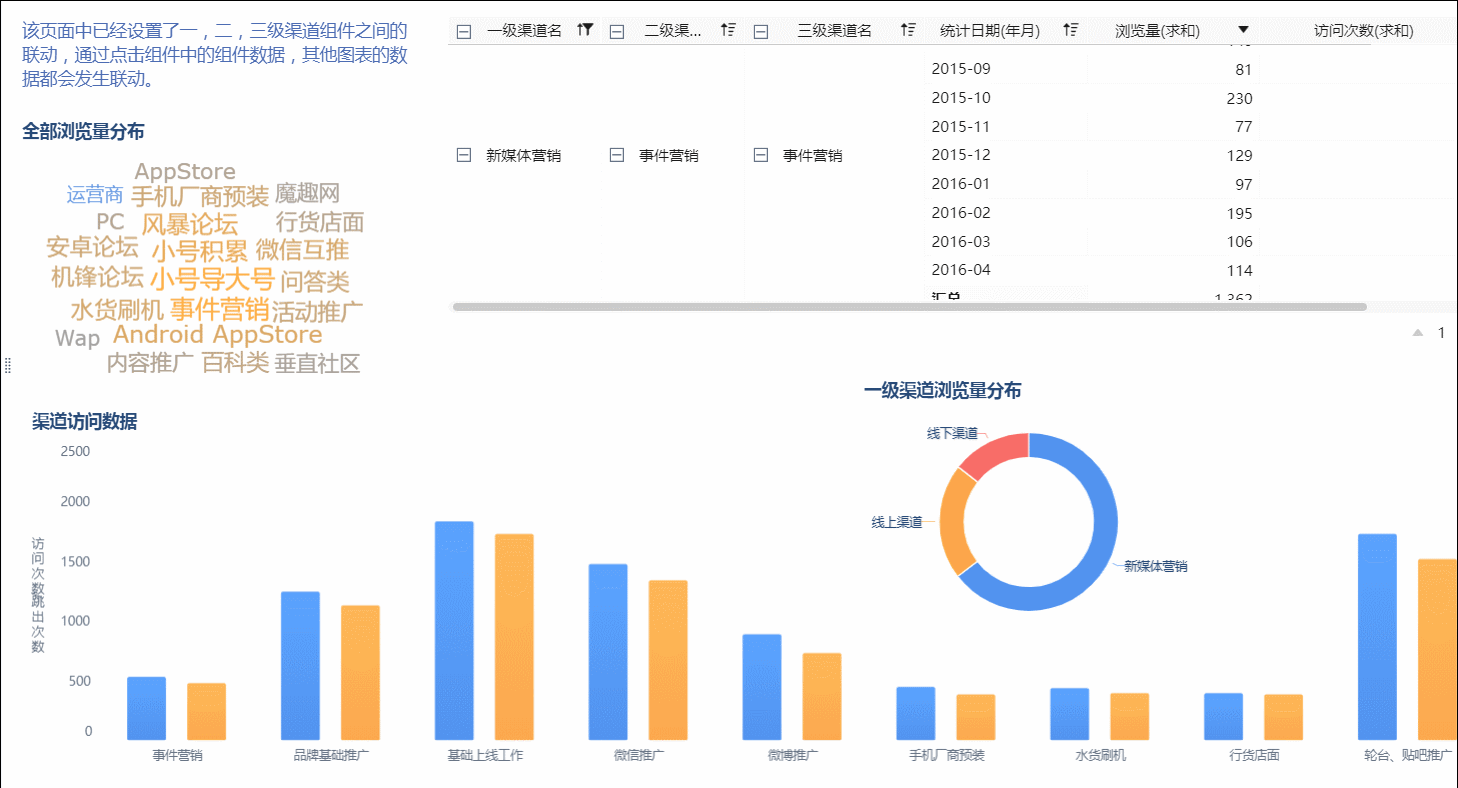 22個高階佈局+配色技巧,視覺化顏值很重要!