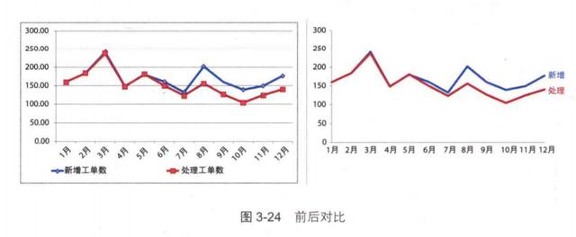 22個高階佈局+配色技巧,視覺化顏值很重要!