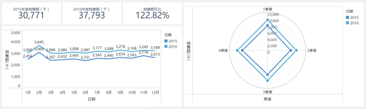 22個高階佈局+配色技巧，視覺化顏值很重要！