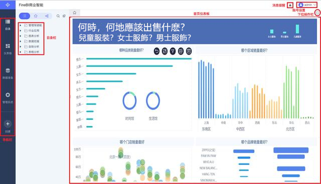 實戰秘籍｜教你10分鐘搞定一份視覺化報告！