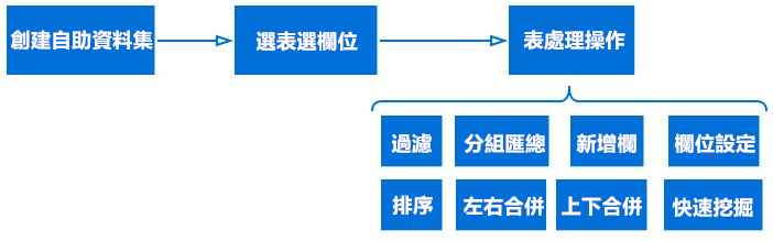 實戰秘籍｜教你10分鐘搞定一份視覺化報告！